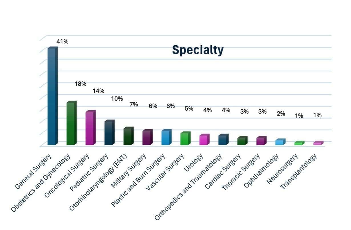 A graph showing various colored bars Description automatically generated with medium confidence