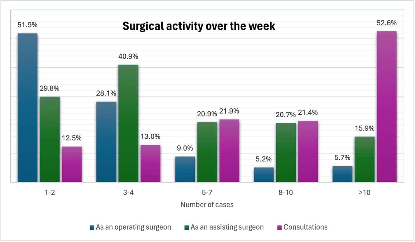 A graph of different colored bars Description automatically generated