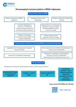 Рекомендації стосовно роботи з MRSA-інфекцією by GUMKA